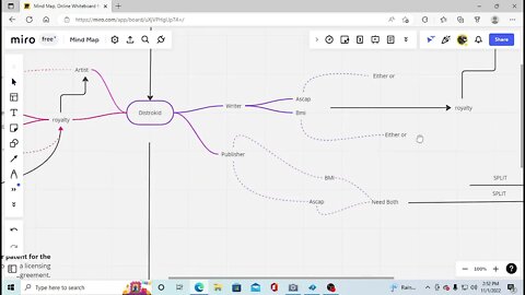 How To Sell Your Music On Spotify, Apple Music(Mind Map Breakdown) SONGTRUST ASCAP BMI SoundExchange