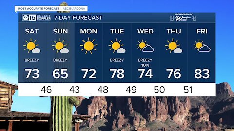 FORECAST: Breezy weekend on tap!