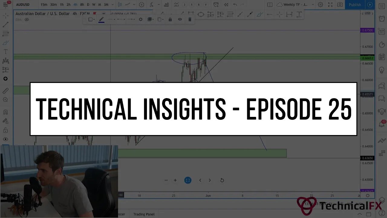 Forex Market Technical Insights - Episode 25