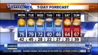 Frost Advisory in Denver Monday morning