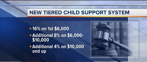 Child Support law changes in Nevada