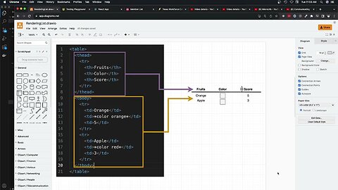 Reminder on Table HTML Structure in React (245)