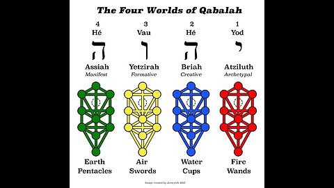 HaQabbalah: The 4 Levels of Reality