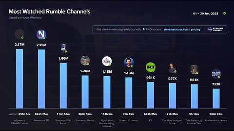 TOP STREAMERS RUMBLE / 2024