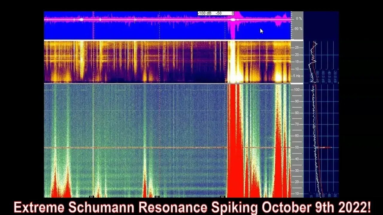 Extreme Spiking On The Schumann Resonance October 9th 2022!