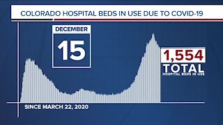 GRAPH: COVID-19 hospital beds in use as of December 15, 2020