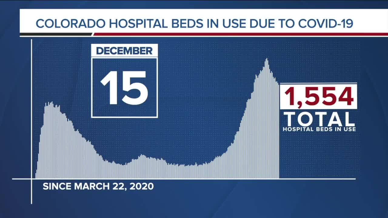 GRAPH: COVID-19 hospital beds in use as of December 15, 2020