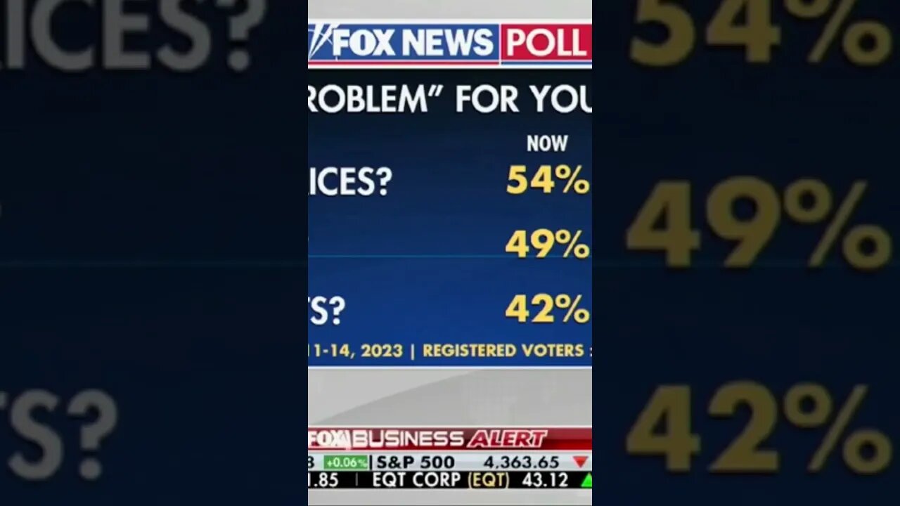 Democrats Think Bidenomics Is Working, Part 2 #shorts