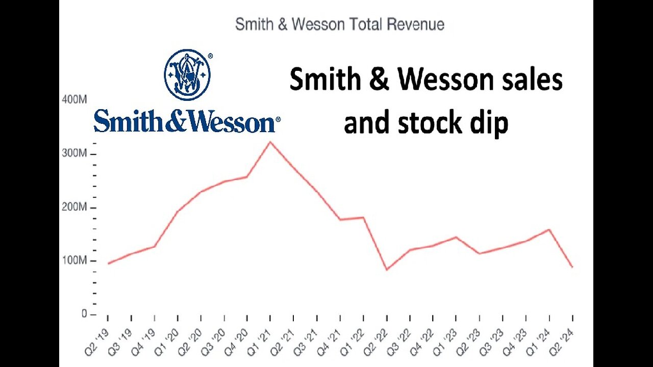 Smith & Wesson sales below expectations, stock dips