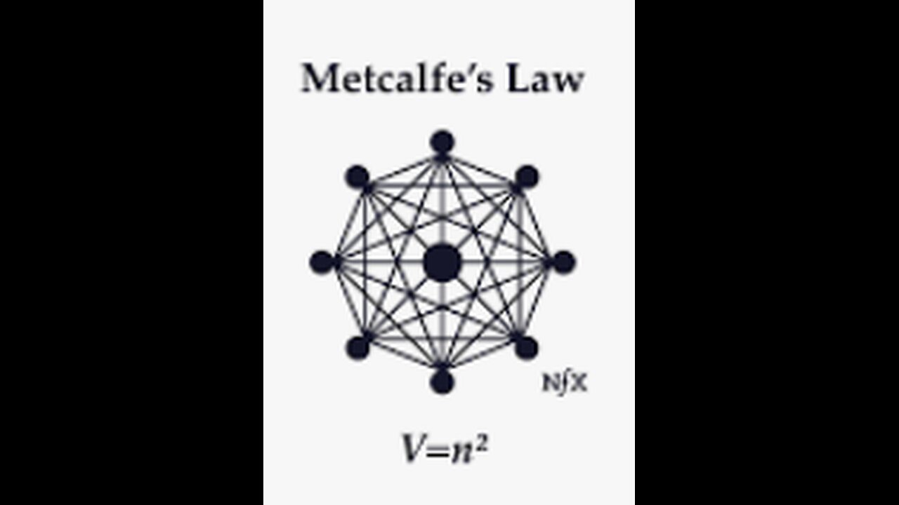 Metcalfe's Law explained