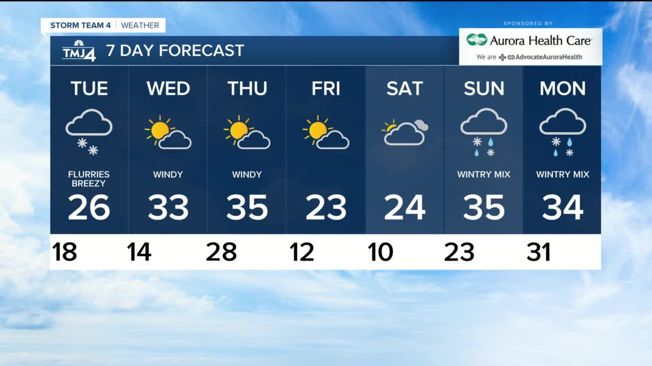 Flurries and cool temps move in Monday evening