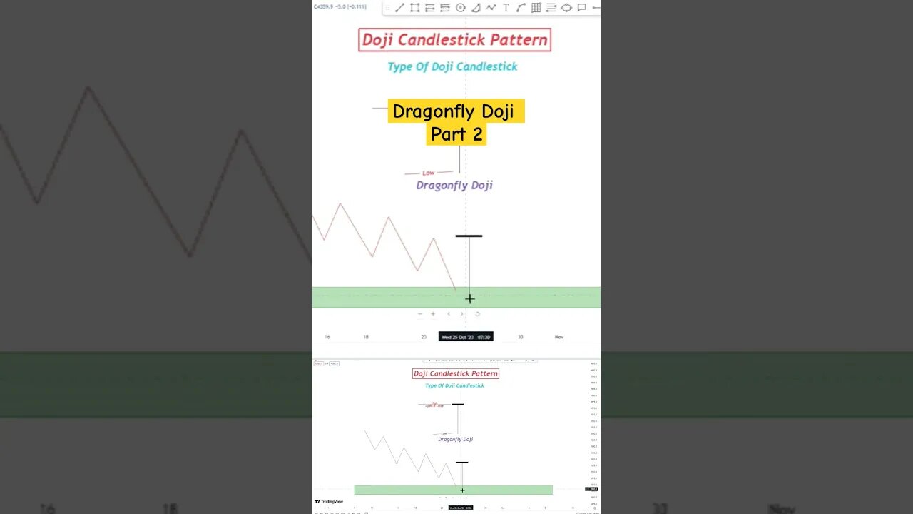 How Dragonfly Doji Works In Live Market Part 2 #ys_fx_forexhouse #trading #daytrading #banknifty