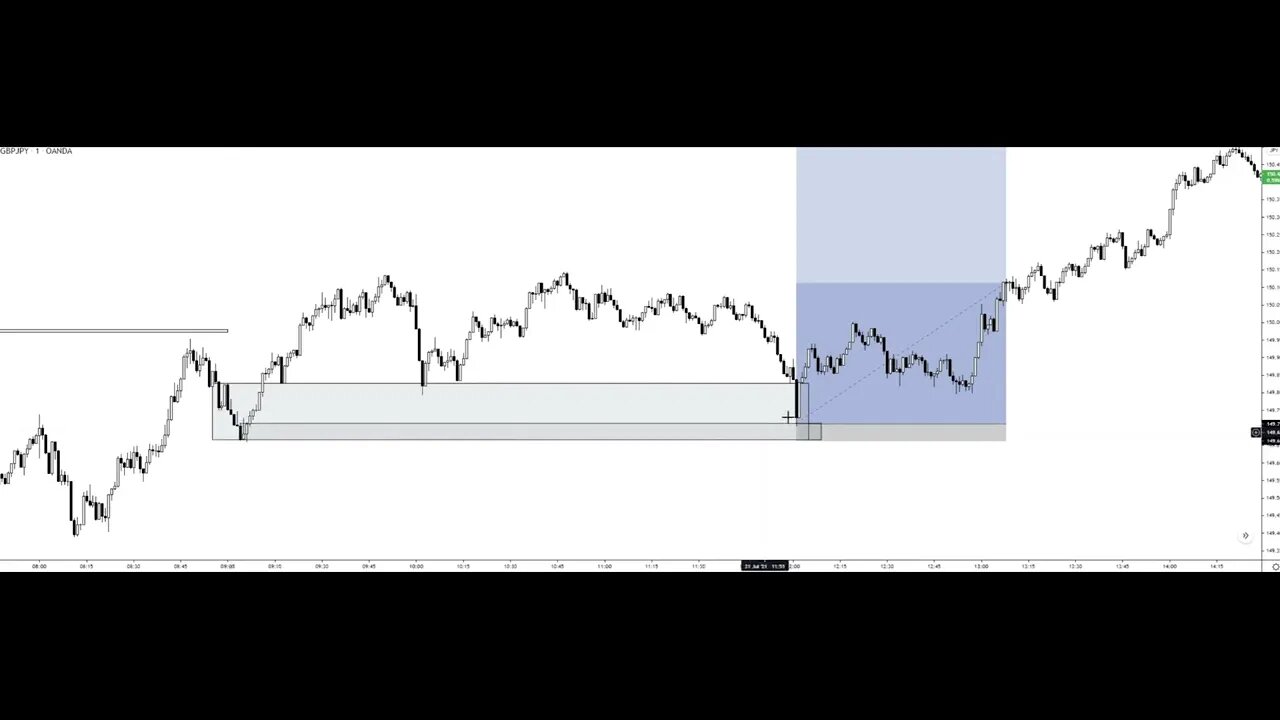 3 Confirmation Entry Example