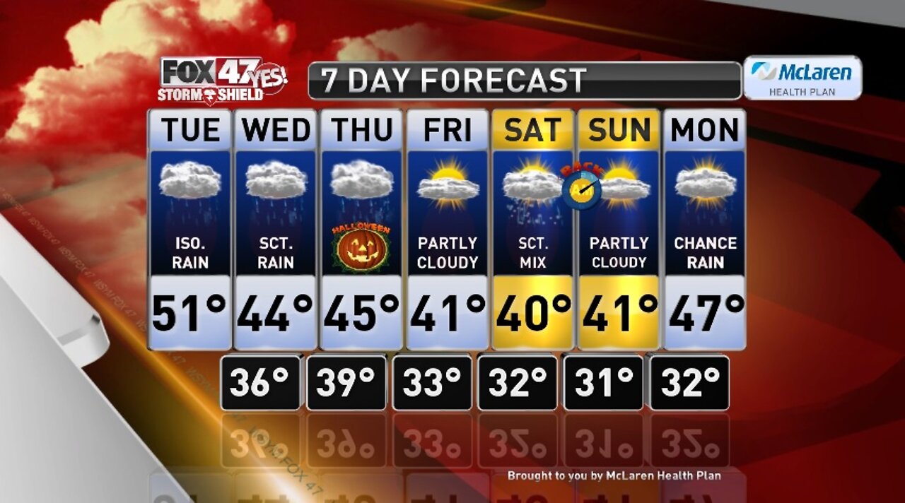 Claire's Forecast 10-29