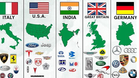 Famous Car Brands by Country of Manufacture