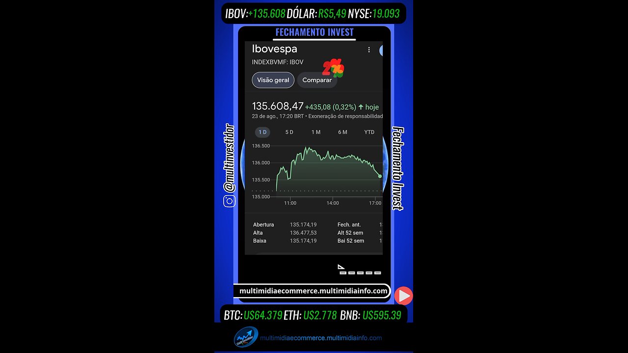 Fechamento Invest "Agosto" (23/08/24)