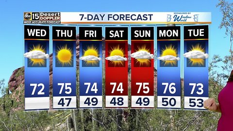 Sweater weather! Lows in the 40s, highs in the 70s