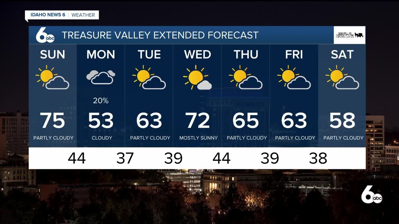 Frankie's On Your Side Forecast April 3, 2021