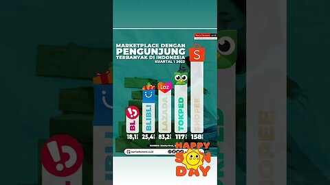 Indonesia TOP 5 MarketPlace #jajandirumah