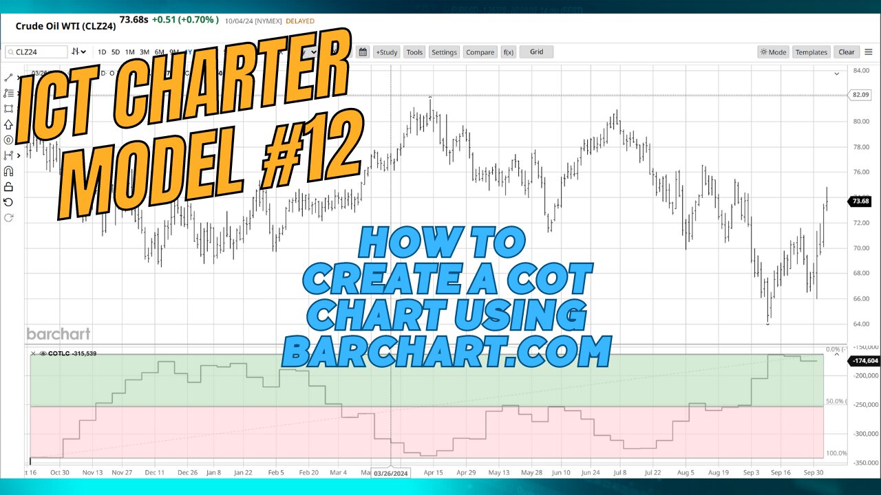 How to Create COT (Commitment of Traders) Charts - Barchart.com