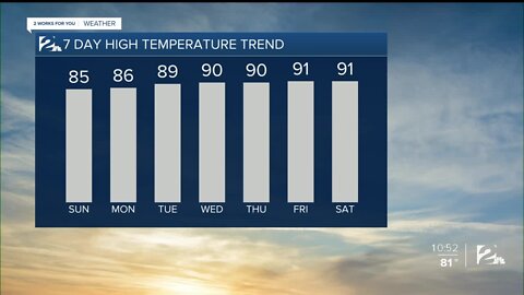 Sunday Forecast