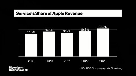 Apple Cuts Jobs in Online Services Group