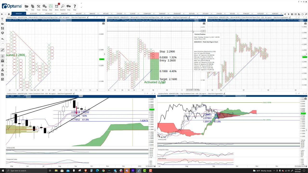 Cardano ADA Price Prediction, Cryptocurrency Forecast, and Analysis - October 8th, 2021