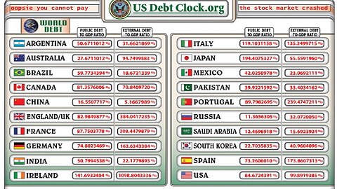 oopsie you cannot pay the National Debt when the stock marked crashed today