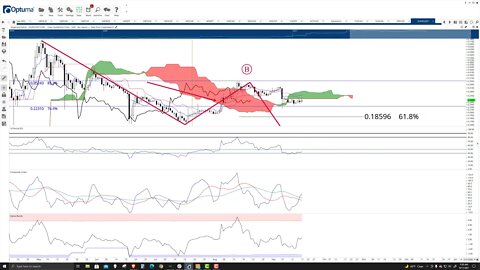 Dogecoin (DOGE) Cryptocurrency Price Prediction, Forecast, and Technical Analysis - Sept 17th, 2021