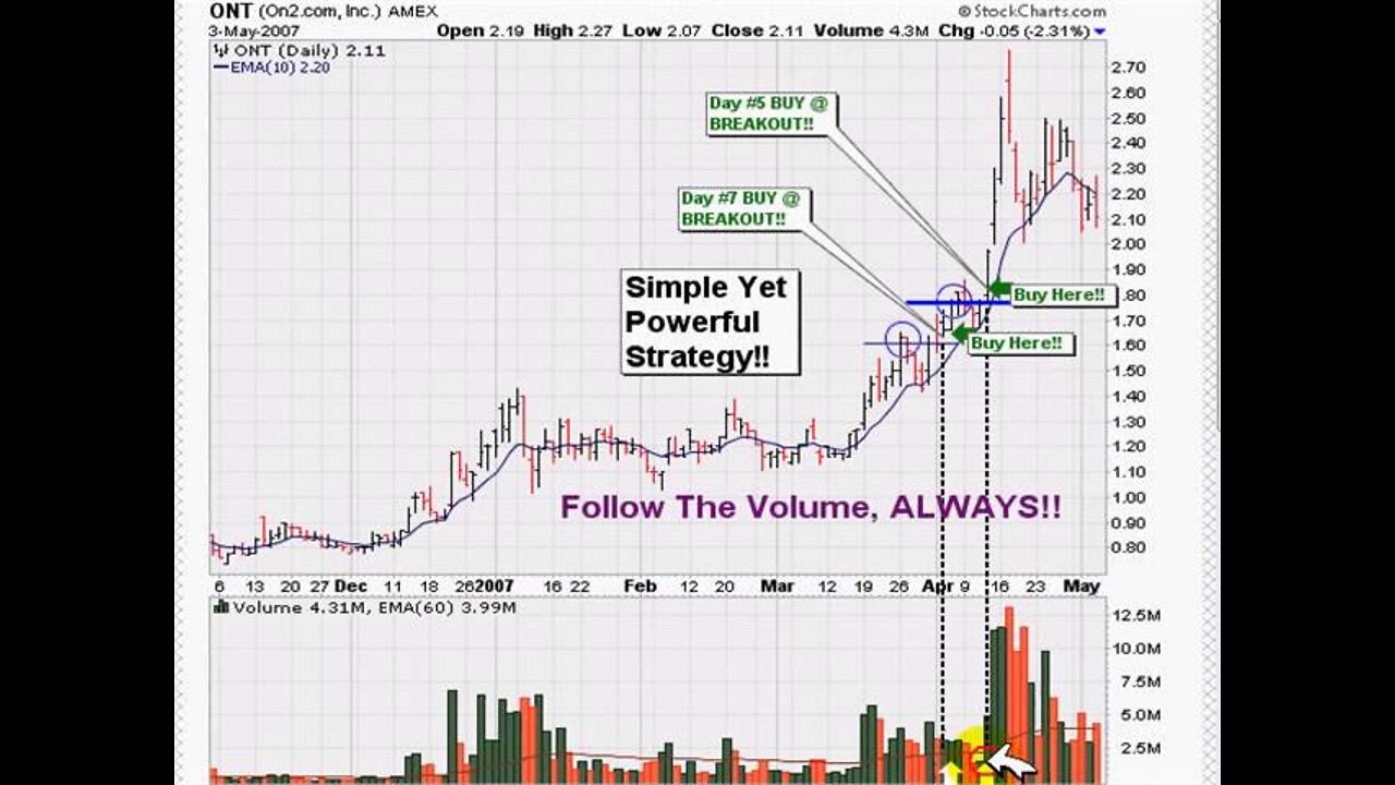 HOW TO TIME HOT MOMENTUM STOCKS Daily Examples 6/6