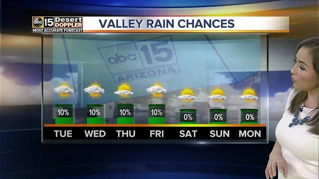 Hot, muggy Tuesday in the Valley