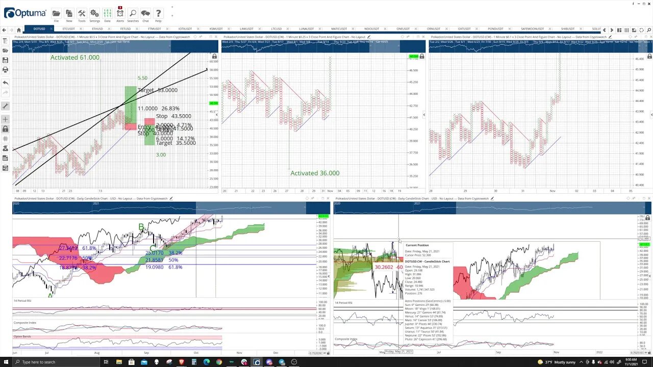 Crypto, Forex, Futures, and Stocks - Live Market Analysis, Price Prediction, Day Trade Ideas