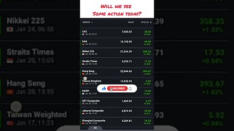 global Indices indicate bullish trend, what is your expectation? #shorts #stockmarket #nifty