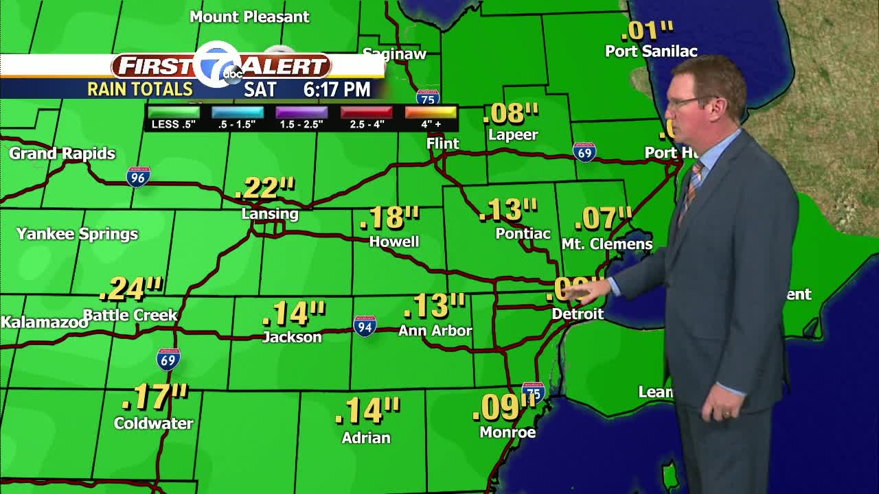 dry for shoppers Friday