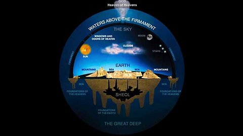 WWII Crisis actors, Flat Earth, Gravity explained