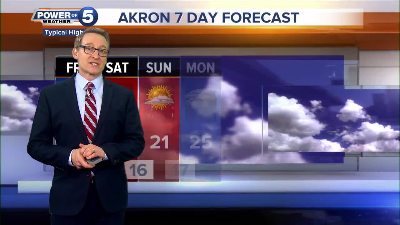 Akron Weather