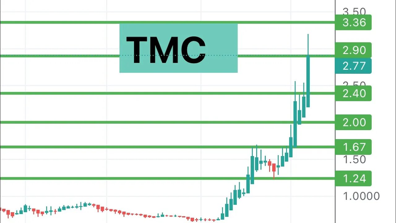 #TMC 🔥 big squeeze coming? $TMC