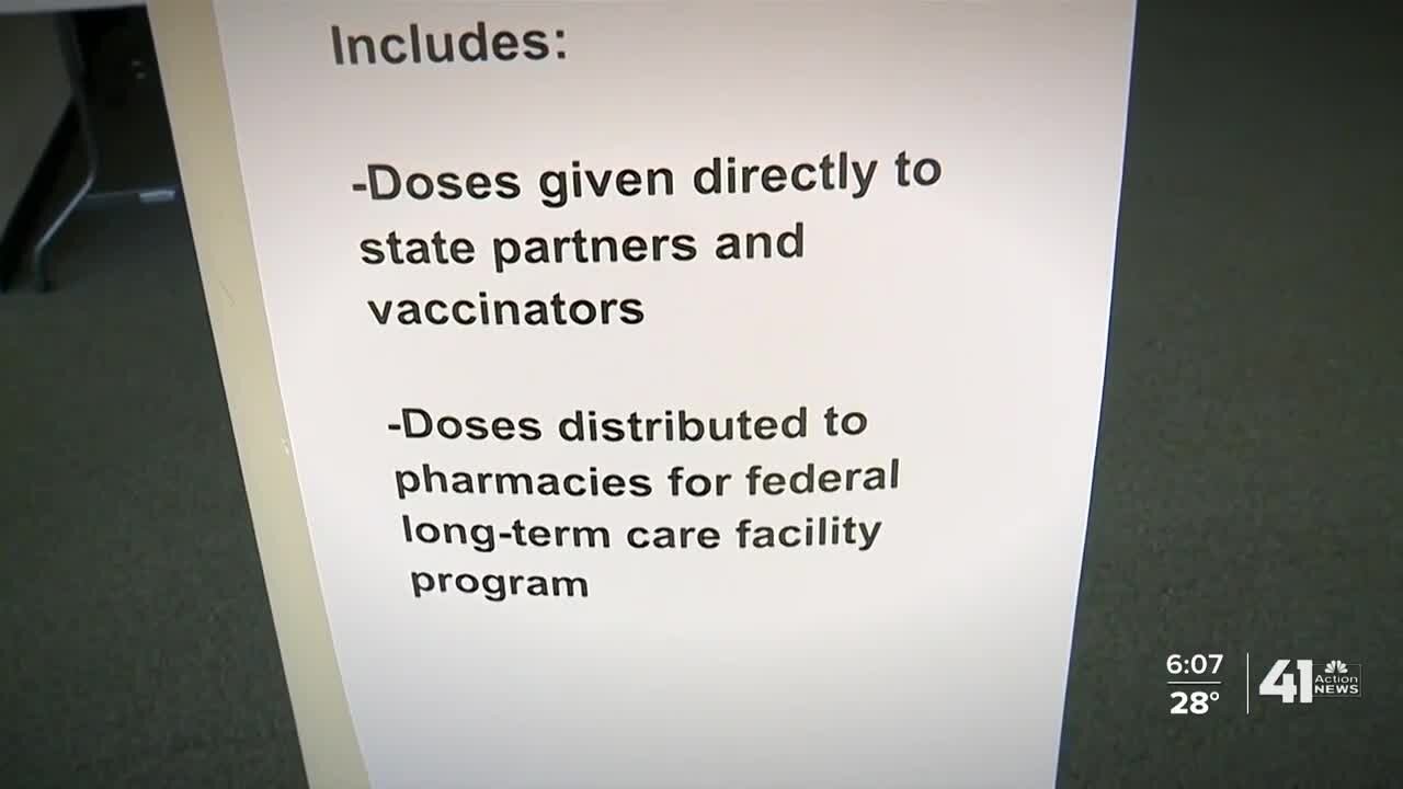 In Depth: How many distributed COVID-19 vaccine doses are ending up in arms in MO, KS?