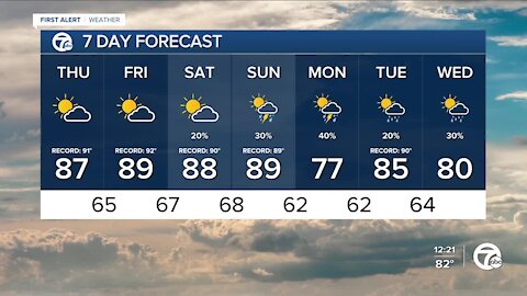 Record highs possible