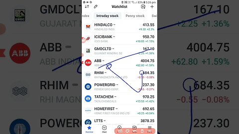 Intraday stock selection real methods. Know one tell you.