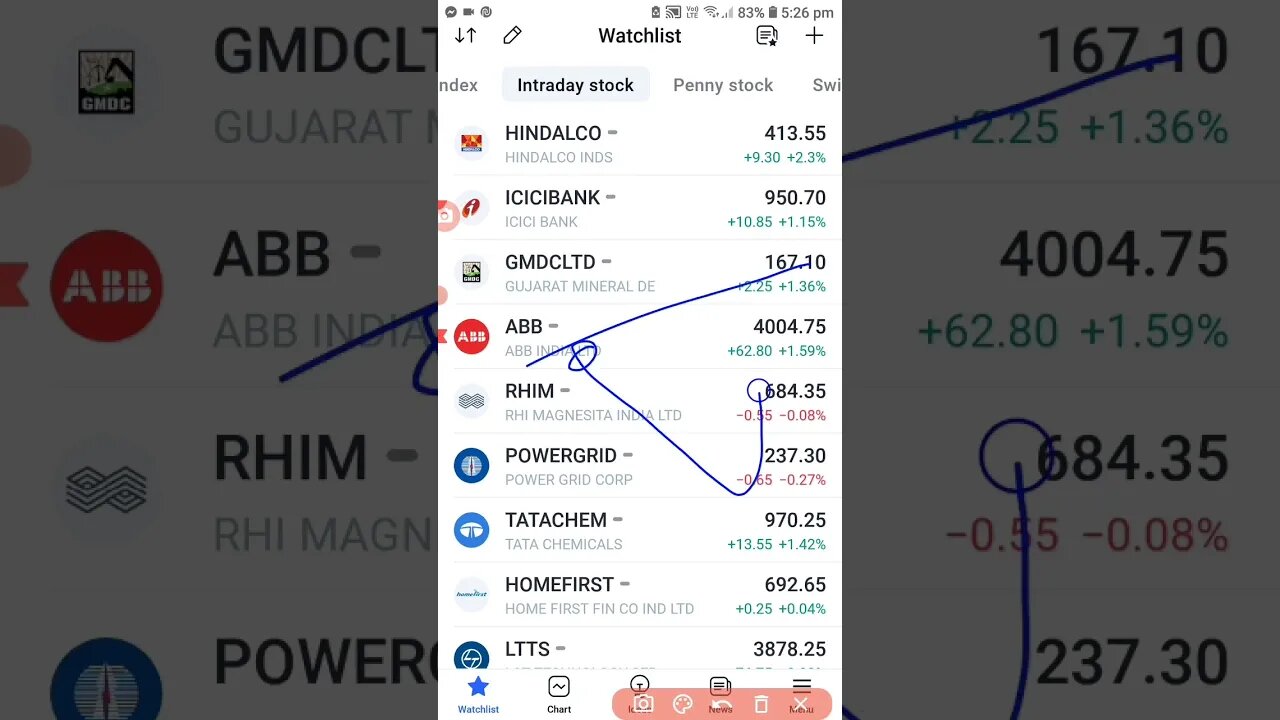 Intraday stock selection real methods. Know one tell you.