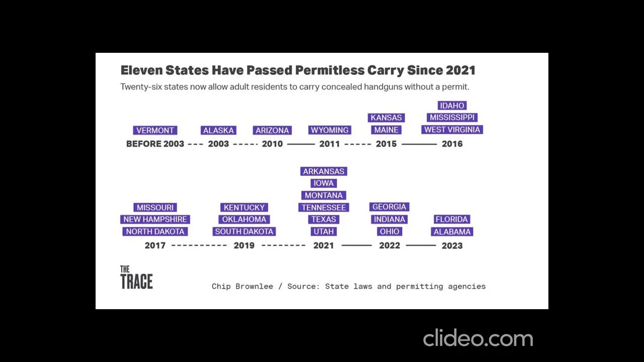 U.S. States That Have Permitless Carry #Guns #Permitless Carry #States