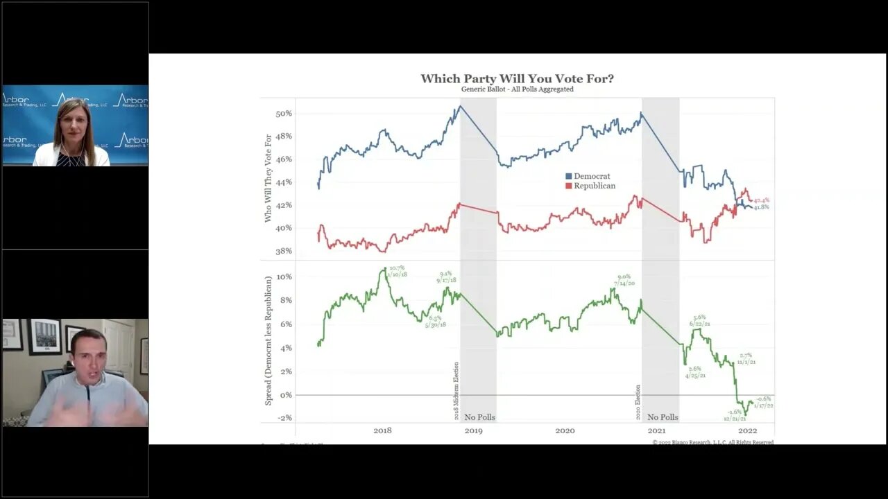 Talking Data #105: Are Fund Managers Disconnected?