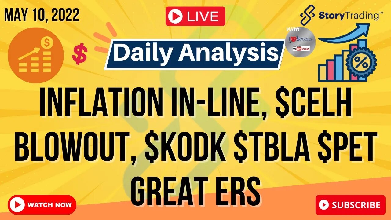 5/10 Daily Analysis: Inflation in-line, $CELH Blowout, $KODK $TBLA $PET great ERs, $SMSI $DRIO Next!