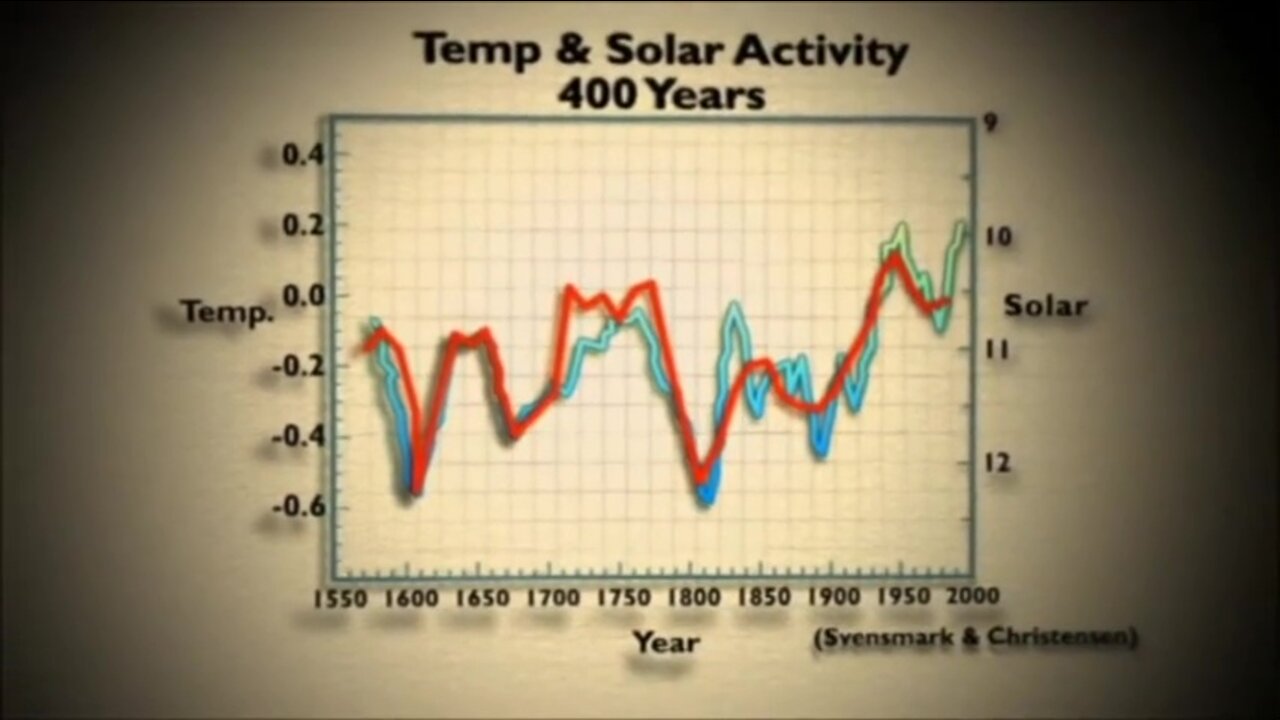 The Great Global Warming Swindle