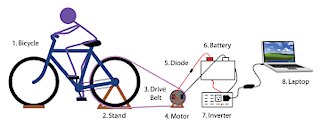 HOW TO BUILD A BICYCLE GENERATOR FOR ALTERNATIVE ENERGY (EASY TO BUILD AND PEDAL)