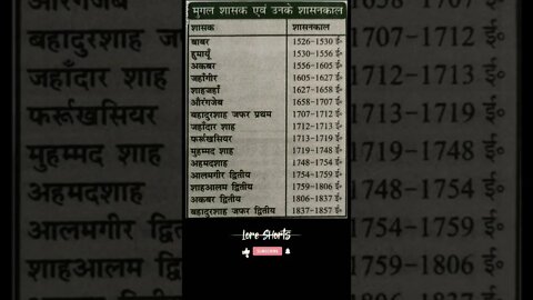 मुगल शासक और उनके शासन काल 🤔🔥 #ytshorts #shorts #history