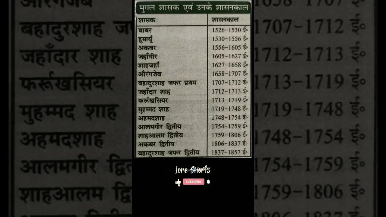 मुगल शासक और उनके शासन काल 🤔🔥 #ytshorts #shorts #history