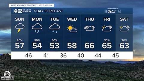 FORECAST: Valley rain and snow in the high country