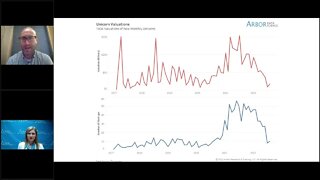 Talking Data Episode #172: Unicorns